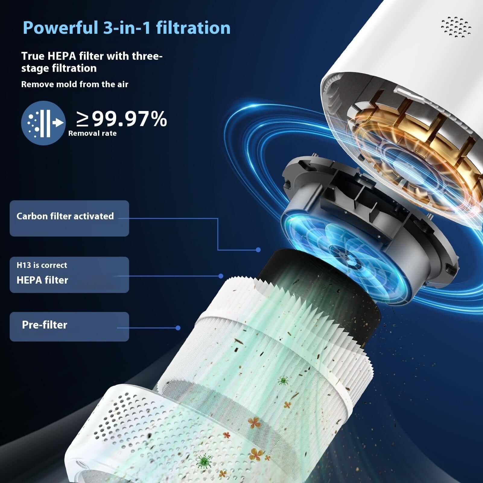 Wifi Air Purifier with Smart App Control
